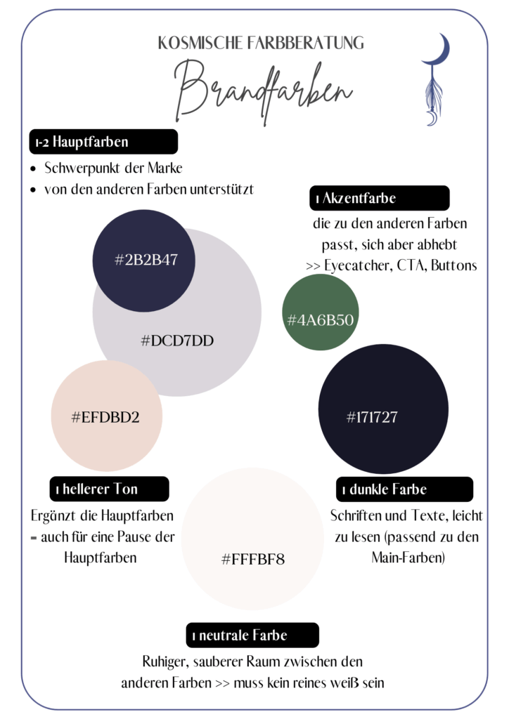 Kosmische Farbberatung mit Brandfarben: Hauptfarben, Akzentfarbe, heller Ton, dunkle Farbe und neutrale Farbe mit Farbcodes und Erklärungen.